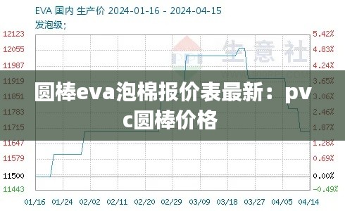 圆棒eva泡棉报价表最新：pvc圆棒价格 