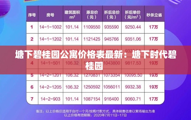 塘下碧桂园公寓价格表最新：塘下时代碧桂园 