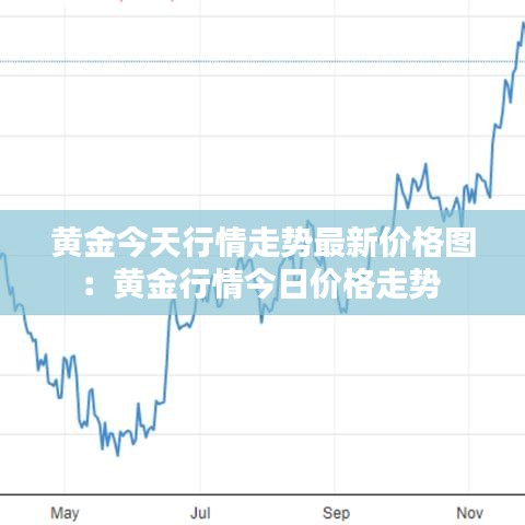 黄金今天行情走势最新价格图：黄金行情今日价格走势 