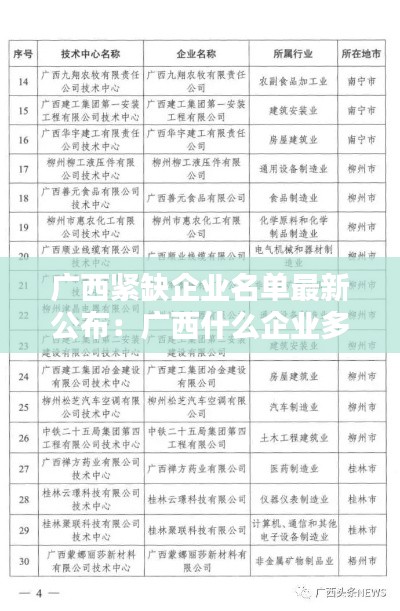 广西紧缺企业名单最新公布：广西什么企业多 