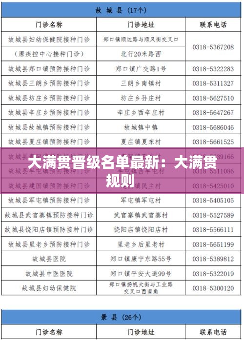 大满贯晋级名单最新：大满贯规则 