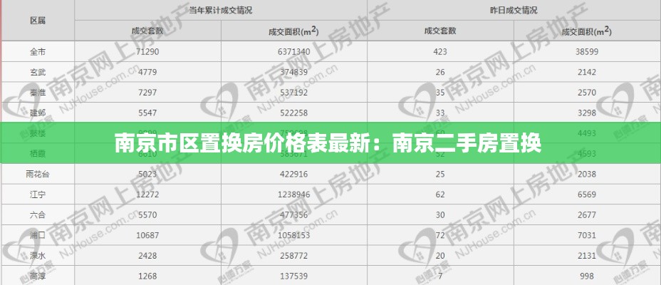 南京市区置换房价格表最新：南京二手房置换 