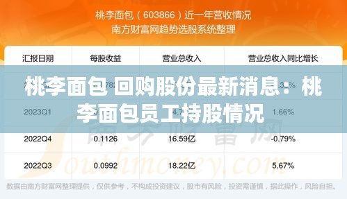 桃李面包 回购股份最新消息：桃李面包员工持股情况 