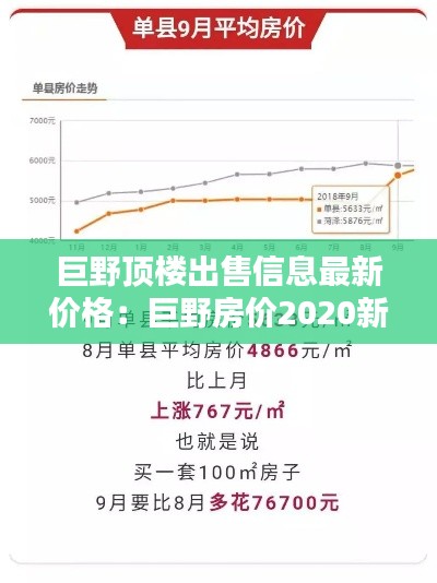 巨野顶楼出售信息最新价格：巨野房价2020新楼盘 