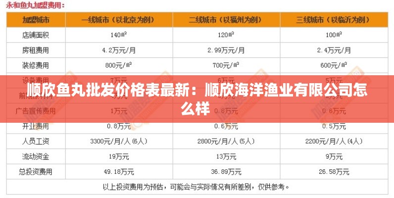 顺欣鱼丸批发价格表最新：顺欣海洋渔业有限公司怎么样 