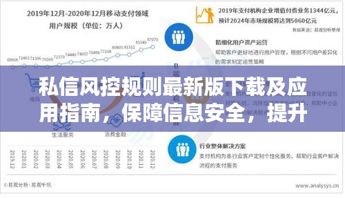 私信风控规则最新版下载及应用指南，保障信息安全，提升用户体验