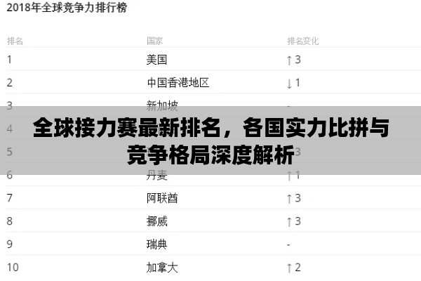 全球接力赛最新排名，各国实力比拼与竞争格局深度解析