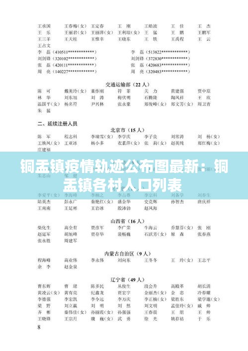 铜盂镇疫情轨迹公布图最新：铜盂镇各村人口列表 