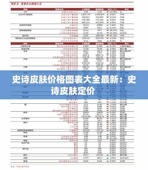 史诗皮肤价格图表大全最新：史诗皮肤定价 
