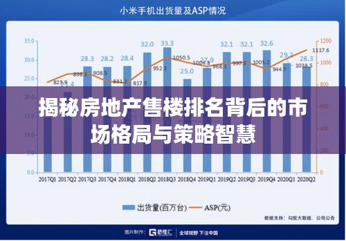 揭秘房地产售楼排名背后的市场格局与策略智慧