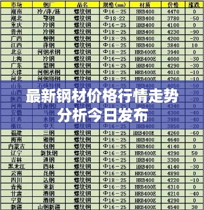 最新钢材价格行情走势分析今日发布