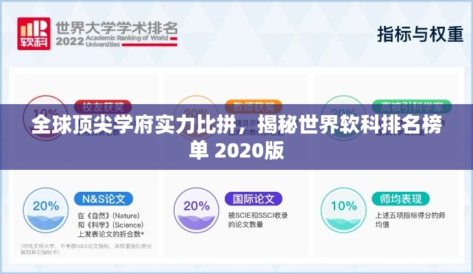 全球顶尖学府实力比拼，揭秘世界软科排名榜单 2020版
