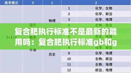 复合肥执行标准不是最新的能用吗：复合肥执行标准gb和gbt有啥区别 