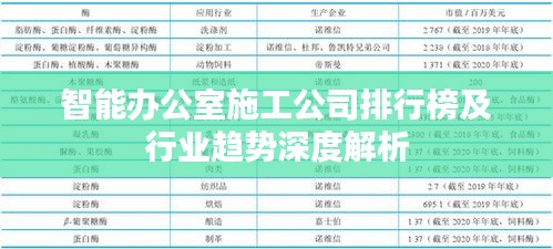 智能办公室施工公司排行榜及行业趋势深度解析