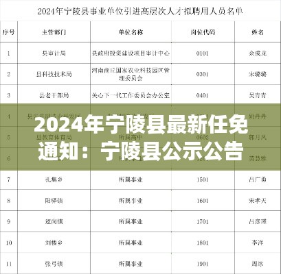 2024年宁陵县最新任免通知：宁陵县公示公告 