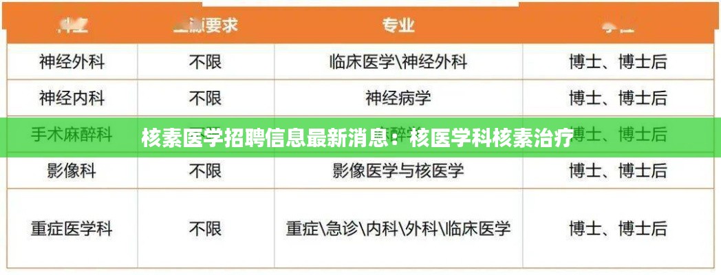 核素医学招聘信息最新消息：核医学科核素治疗 