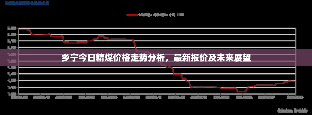 乡宁今日精煤价格走势分析，最新报价及未来展望