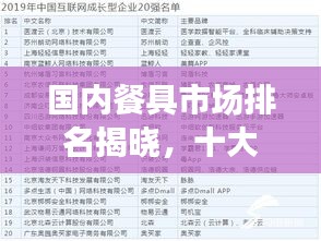 国内餐具市场排名揭晓，十大品牌榜单出炉！