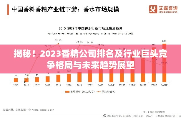 揭秘！2023香精公司排名及行业巨头竞争格局与未来趋势展望