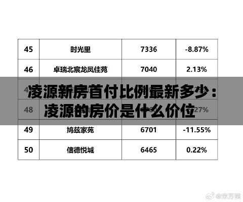 凌源新房首付比例最新多少：凌源的房价是什么价位 