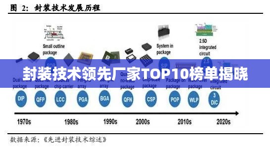 封装技术领先厂家TOP10榜单揭晓