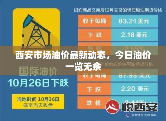 西安市场油价最新动态，今日油价一览无余