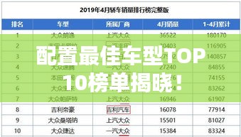 配置最佳车型TOP10榜单揭晓！