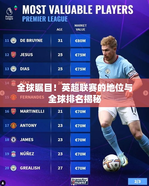 全球瞩目！英超联赛的地位与全球排名揭秘