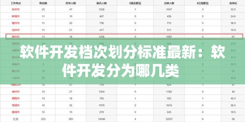 软件开发档次划分标准最新：软件开发分为哪几类 