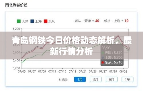 青岛钢铁今日价格动态解析，最新行情分析