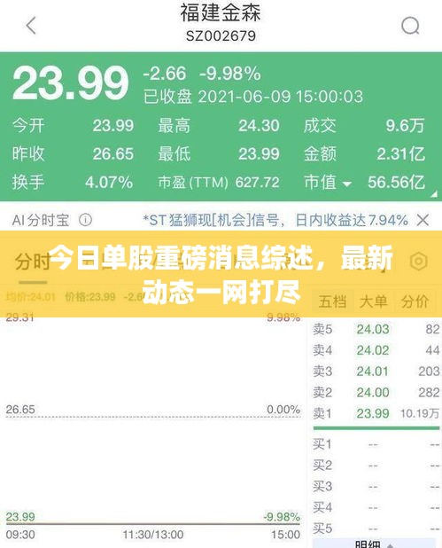 今日单股重磅消息综述，最新动态一网打尽