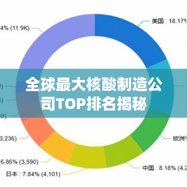全球最大核酸制造公司TOP排名揭秘