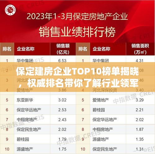 保定建房企业TOP10榜单揭晓，权威排名带你了解行业领军者