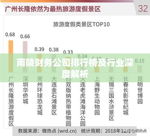 南陵财务公司排行榜及行业深度解析