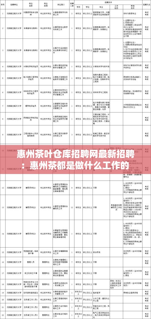 惠州茶叶仓库招聘网最新招聘：惠州茶都是做什么工作的 
