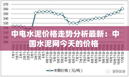 中电水泥价格走势分析最新：中国水泥网今天的价格 