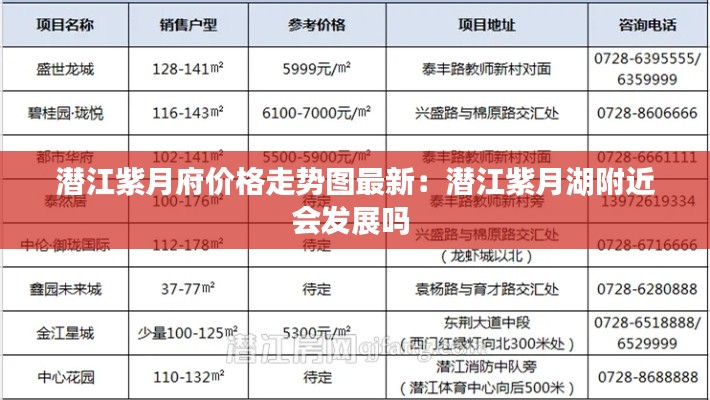 潜江紫月府价格走势图最新：潜江紫月湖附近会发展吗 