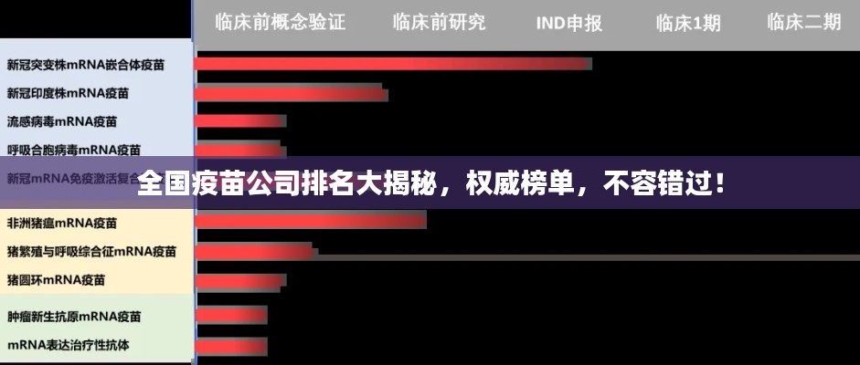 全国疫苗公司排名大揭秘，权威榜单，不容错过！