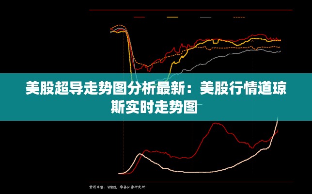 美股超导走势图分析最新：美股行情道琼斯实时走势图 