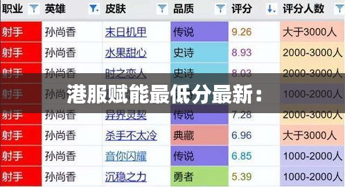港服赋能最低分最新： 