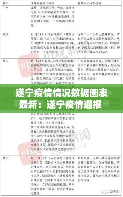 遂宁疫情情况数据图表最新：遂宁疫情通报 