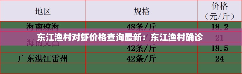 东江渔村对虾价格查询最新：东江渔村确诊 