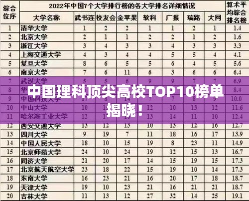 中国理科顶尖高校TOP10榜单揭晓！