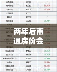 两年后南通房价会降吗最新消息：未来几年南通的房价会上涨吗? 