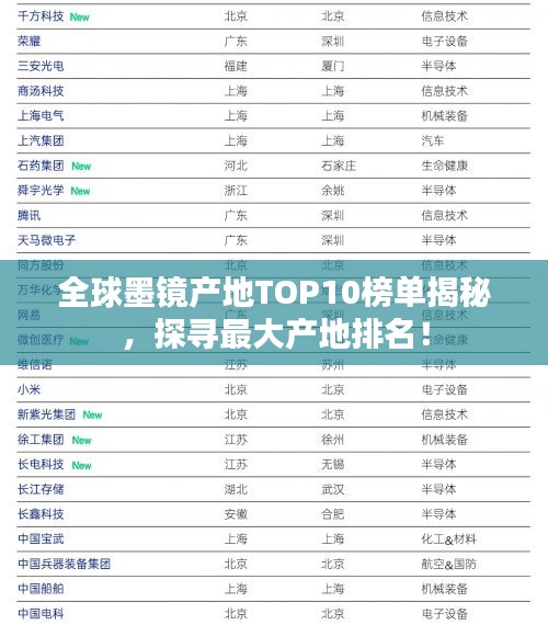 全球墨镜产地TOP10榜单揭秘，探寻最大产地排名！
