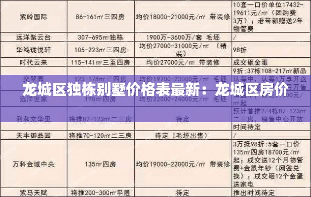 龙城区独栋别墅价格表最新：龙城区房价 