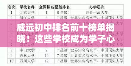 威远初中排名前十榜单揭晓！这些学校成为学子心中的佼佼者