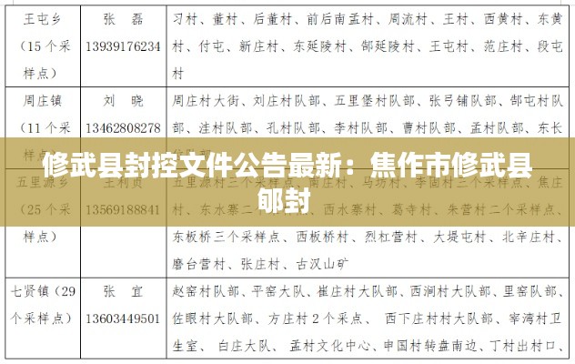 修武县封控文件公告最新：焦作市修武县郇封 