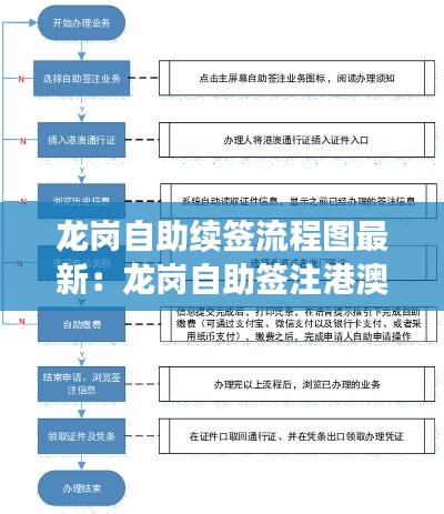 龙岗自助续签流程图最新：龙岗自助签注港澳通行证 