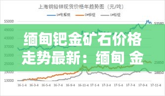 缅甸钯金矿石价格走势最新：缅甸 金属 